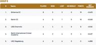 Dresden T10 League Group B Points Table